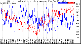 Milwaukee Weather Outdoor Humidity<br>At Daily High<br>Temperature<br>(Past Year)