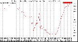 Milwaukee Weather Outdoor Humidity<br>Every 5 Minutes<br>(24 Hours)