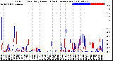 Milwaukee Weather Outdoor Rain<br>Daily Amount<br>(Past/Previous Year)