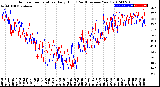 Milwaukee Weather Outdoor Temperature<br>Daily High<br>(Past/Previous Year)