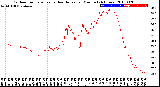 Milwaukee Weather Outdoor Temperature<br>vs Heat Index<br>per Minute<br>(24 Hours)