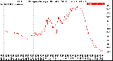 Milwaukee Weather Outdoor Temperature<br>per Minute<br>(24 Hours)