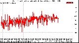 Milwaukee Weather Wind Direction<br>Normalized<br>(24 Hours) (New)