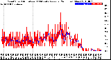 Milwaukee Weather Wind Speed<br>Actual and 10 Minute<br>Average<br>(24 Hours) (New)