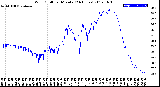 Milwaukee Weather Wind Chill<br>per Minute<br>(24 Hours)