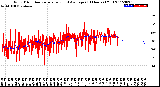 Milwaukee Weather Wind Direction<br>Normalized and Average<br>(24 Hours) (Old)