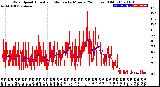 Milwaukee Weather Wind Speed<br>Actual and Median<br>by Minute<br>(24 Hours) (Old)