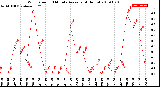 Milwaukee Weather Wind Speed<br>10 Minute Average<br>(4 Hours)