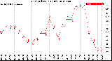 Milwaukee Weather Heat Index<br>(24 Hours)