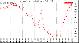 Milwaukee Weather Outdoor Humidity<br>(24 Hours)