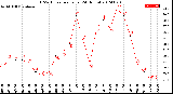 Milwaukee Weather THSW Index<br>per Hour<br>(24 Hours)