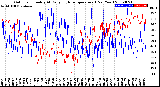 Milwaukee Weather Outdoor Humidity<br>At Daily High<br>Temperature<br>(Past Year)