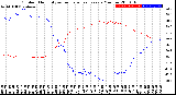 Milwaukee Weather Outdoor Humidity<br>vs Temperature<br>Every 5 Minutes