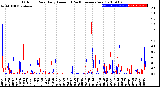 Milwaukee Weather Outdoor Rain<br>Daily Amount<br>(Past/Previous Year)