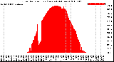 Milwaukee Weather Solar Radiation<br>per Minute<br>(24 Hours)