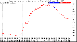 Milwaukee Weather Outdoor Temperature<br>vs Heat Index<br>per Minute<br>(24 Hours)