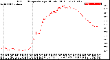 Milwaukee Weather Outdoor Temperature<br>per Minute<br>(24 Hours)