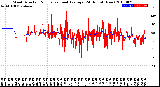 Milwaukee Weather Wind Direction<br>Normalized and Average<br>(24 Hours) (New)