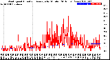 Milwaukee Weather Wind Speed<br>Actual and Average<br>by Minute<br>(24 Hours) (New)