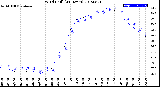 Milwaukee Weather Wind Chill<br>(24 Hours)