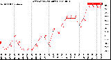 Milwaukee Weather Dew Point<br>(24 Hours)