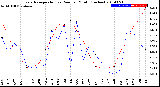 Milwaukee Weather Evapotranspiration<br>vs Rain per Month<br>(Inches)