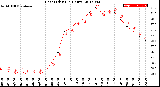 Milwaukee Weather Heat Index<br>(24 Hours)