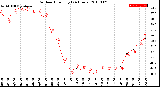 Milwaukee Weather Outdoor Humidity<br>(24 Hours)