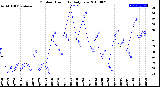 Milwaukee Weather Outdoor Humidity<br>Daily Low