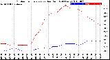 Milwaukee Weather Outdoor Temperature<br>vs Dew Point<br>(24 Hours)