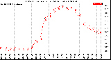 Milwaukee Weather THSW Index<br>per Hour<br>(24 Hours)