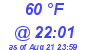 Milwaukee Weather Dewpoint High High Today