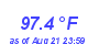 Milwaukee Weather Heat Index High Month