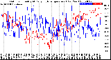 Milwaukee Weather Outdoor Humidity<br>At Daily High<br>Temperature<br>(Past Year)