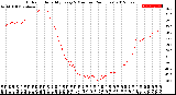 Milwaukee Weather Outdoor Humidity<br>Every 5 Minutes<br>(24 Hours)