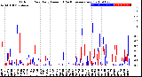 Milwaukee Weather Outdoor Rain<br>Daily Amount<br>(Past/Previous Year)