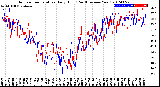 Milwaukee Weather Outdoor Temperature<br>Daily High<br>(Past/Previous Year)