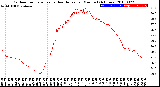 Milwaukee Weather Outdoor Temperature<br>vs Heat Index<br>per Minute<br>(24 Hours)