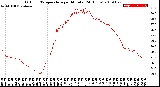 Milwaukee Weather Outdoor Temperature<br>per Minute<br>(24 Hours)