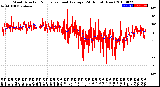 Milwaukee Weather Wind Direction<br>Normalized and Average<br>(24 Hours) (New)