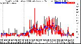 Milwaukee Weather Wind Speed<br>Actual and 10 Minute<br>Average<br>(24 Hours) (New)