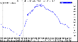 Milwaukee Weather Wind Chill<br>per Minute<br>(24 Hours)