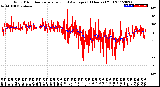 Milwaukee Weather Wind Direction<br>Normalized and Average<br>(24 Hours) (Old)