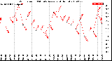 Milwaukee Weather Wind Speed<br>10 Minute Average<br>(4 Hours)