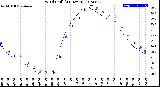 Milwaukee Weather Wind Chill<br>(24 Hours)