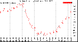 Milwaukee Weather Outdoor Humidity<br>(24 Hours)