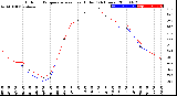 Milwaukee Weather Outdoor Temperature<br>vs Heat Index<br>(24 Hours)