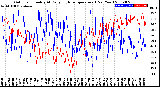 Milwaukee Weather Outdoor Humidity<br>At Daily High<br>Temperature<br>(Past Year)