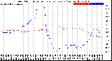 Milwaukee Weather Outdoor Humidity<br>vs Temperature<br>Every 5 Minutes