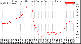 Milwaukee Weather Outdoor Humidity<br>Every 5 Minutes<br>(24 Hours)